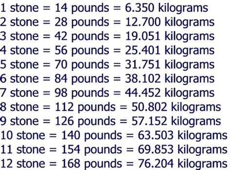 87 kg in pounds and stone|Kilograms to Stone and Pounds Chart